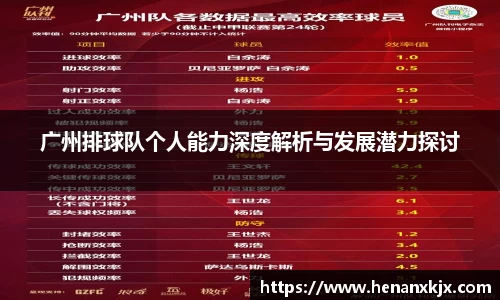 广州排球队个人能力深度解析与发展潜力探讨